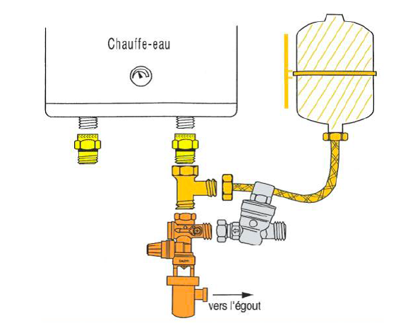Le groupe de sécurité peut se mettre à couler en cas de surpression du chauffe-eau - doc. Legallais