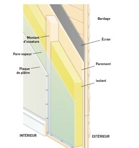 La structure des maisons à ossature bois en France les protège du risque incendie.