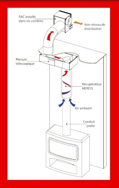 Le récupération et distributeur d'air chaud Héres est facile à installer - doc. Autogyre